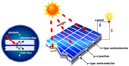 solarcell-explain